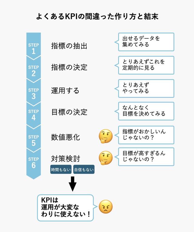 KPIマネジメント｣は誤解だらけ。リクルートで11年間KPI講師を務めた 