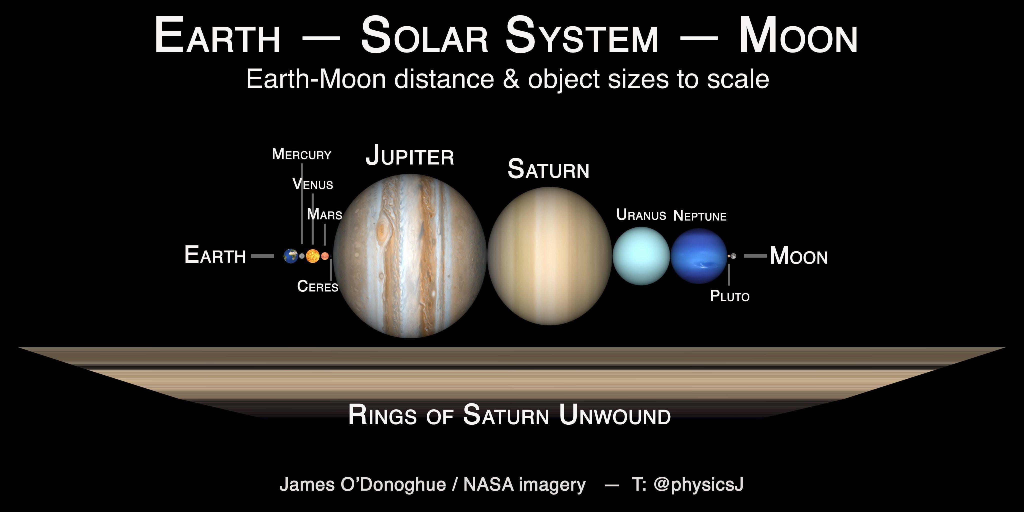 土星の輪はまるでミニ太陽系…よく分かるアニメーションをJAXAの惑星科学者が作成 | Business Insider Japan