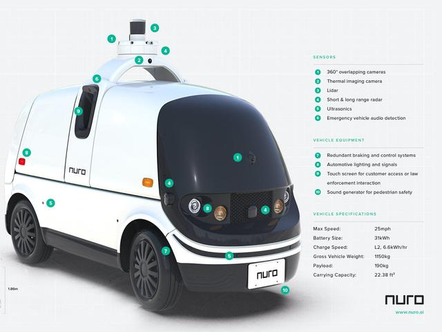 自動配送車両スタートアップのニューロ ドミノと提携してピザを配達 Business Insider Japan