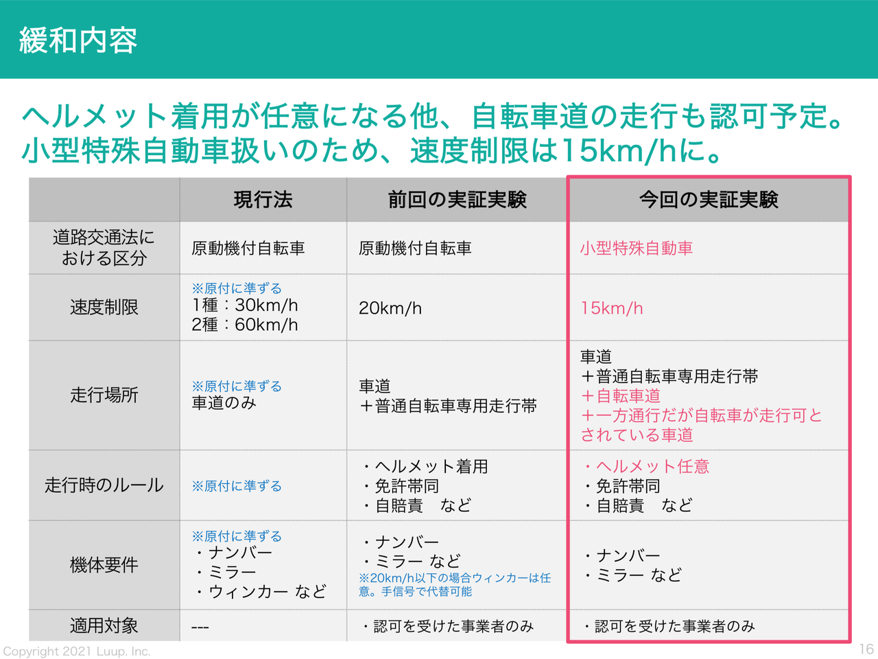 枠組みのちがい