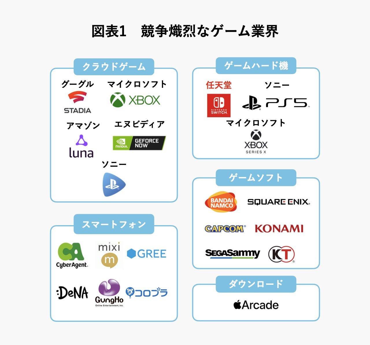 図表1