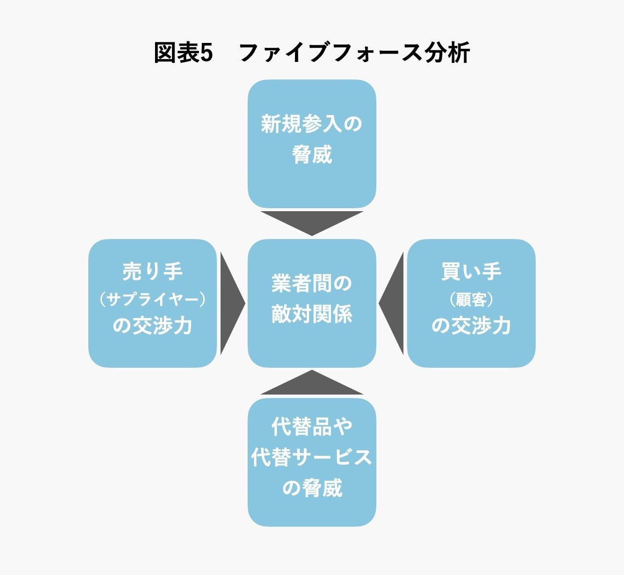 図表5