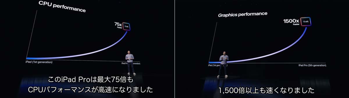 M1搭載新iPad Pro「選ぶなら12.9インチ」である理由は実に