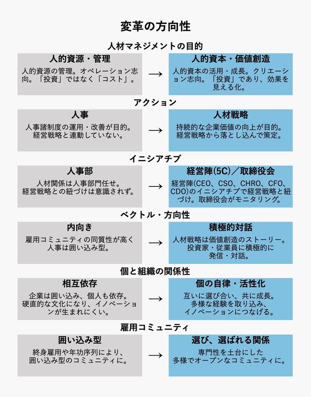 企業が今すぐ着手すべき｢新人材戦略｣。社員のタレントマネジメントを軽視する組織に訪れる2つの悲劇 | Business Insider Japan