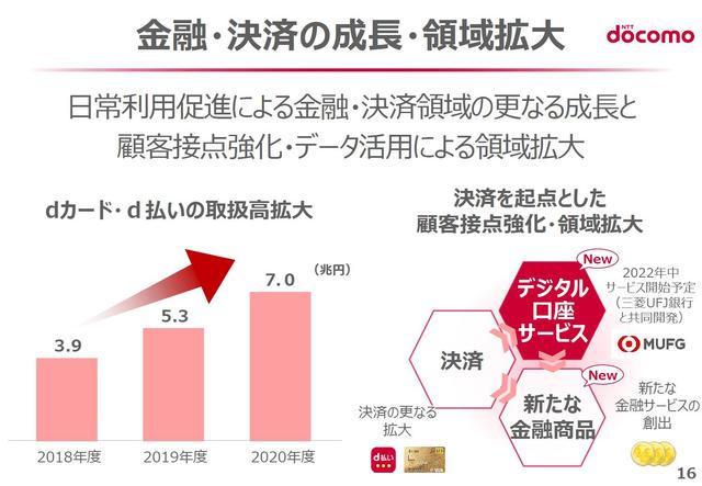 100万契約突破の“ahamoショック”の影響は？ NTTからドコモへの高まるプレッシャー Business Insider Japan