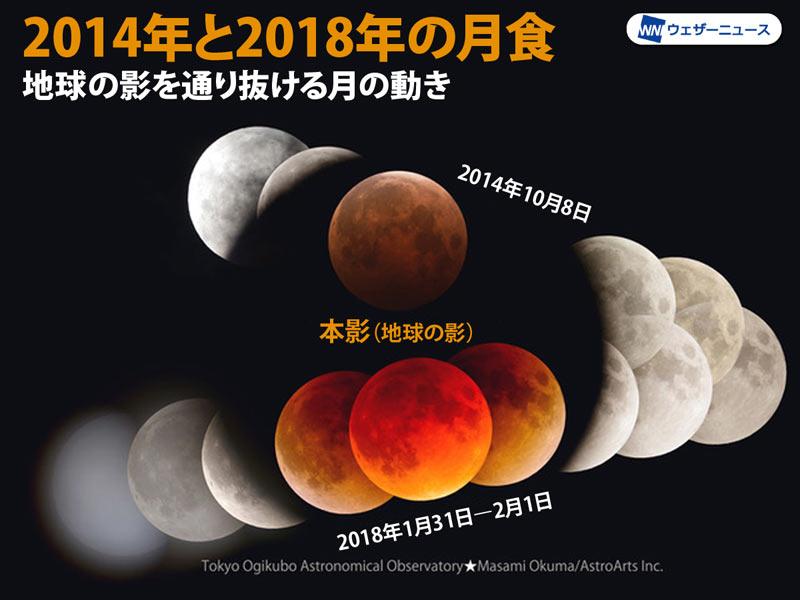 26日夜は｢スーパームーン皆既月食｣。次回は12年後の2033年、見逃さない