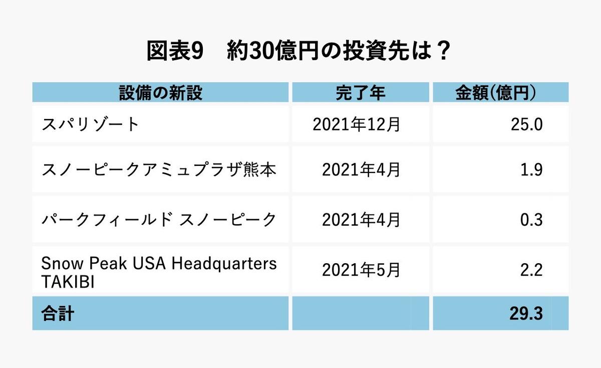 年20％で顧客増のスノーピークはなぜファンを生み出せるのか。「5年で