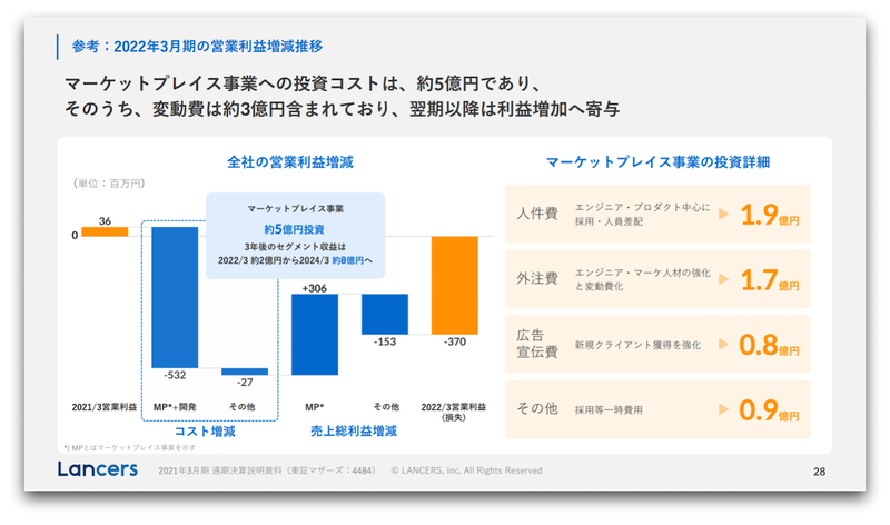 ランサーズ決算説明資料