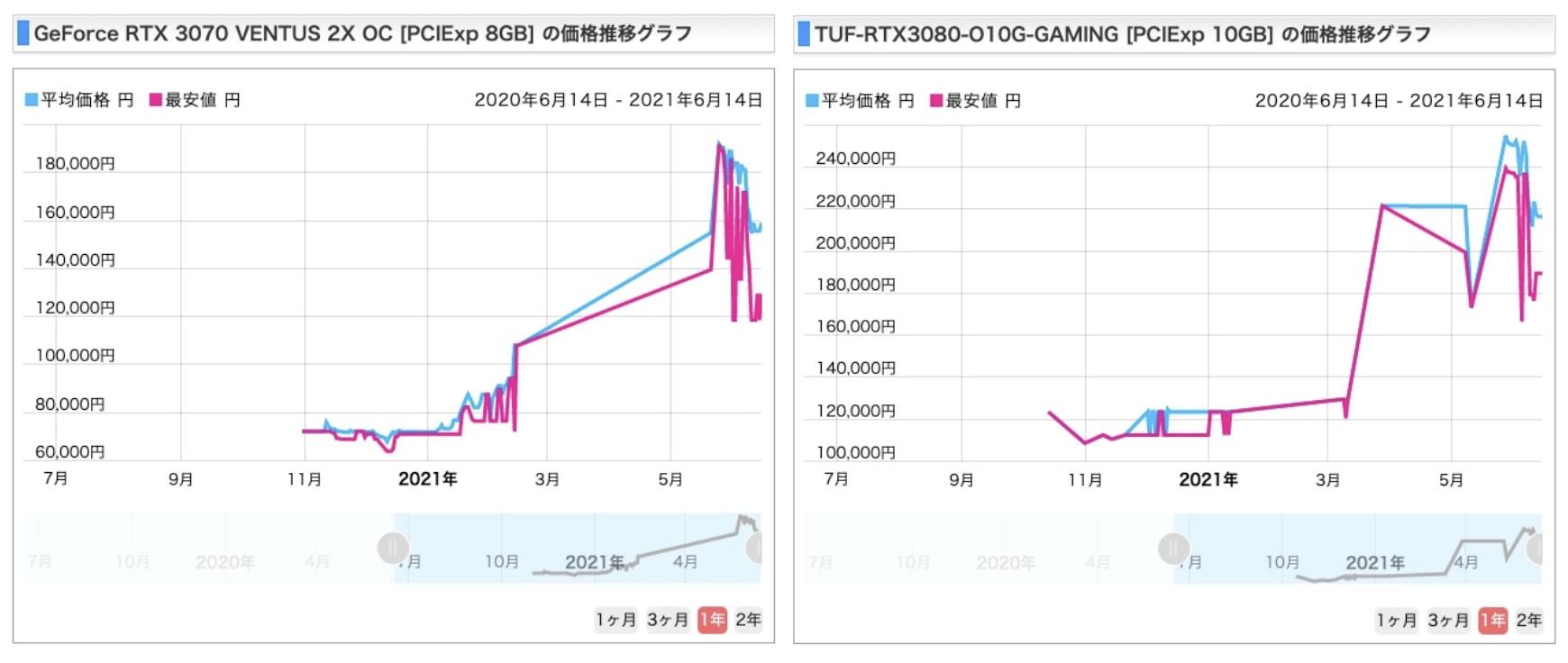 仮想通貨マイニングは驚くほど簡単、でも収益は？…ツールと手順【解説