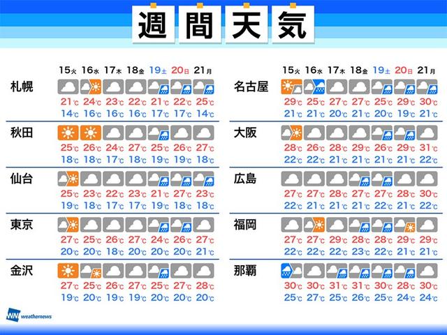 週前半は天気急変に注意 週末は広範囲で雨か 週間天気 6 15 6 21 Business Insider Japan
