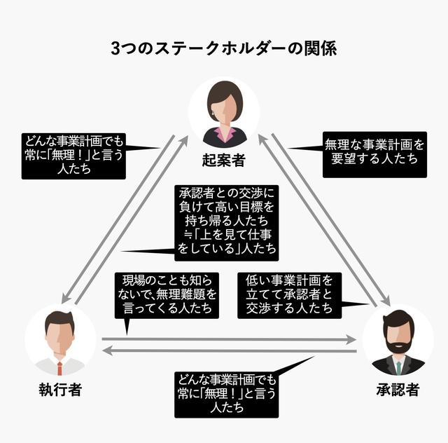 イケてる 事業計画書 は何が違う 一番の肝は夢を熱く語ること ではない Business Insider Japan