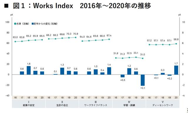 勉強 しない日本の社会人 コロナでさらに状況悪化 5万人調査 Business Insider Japan