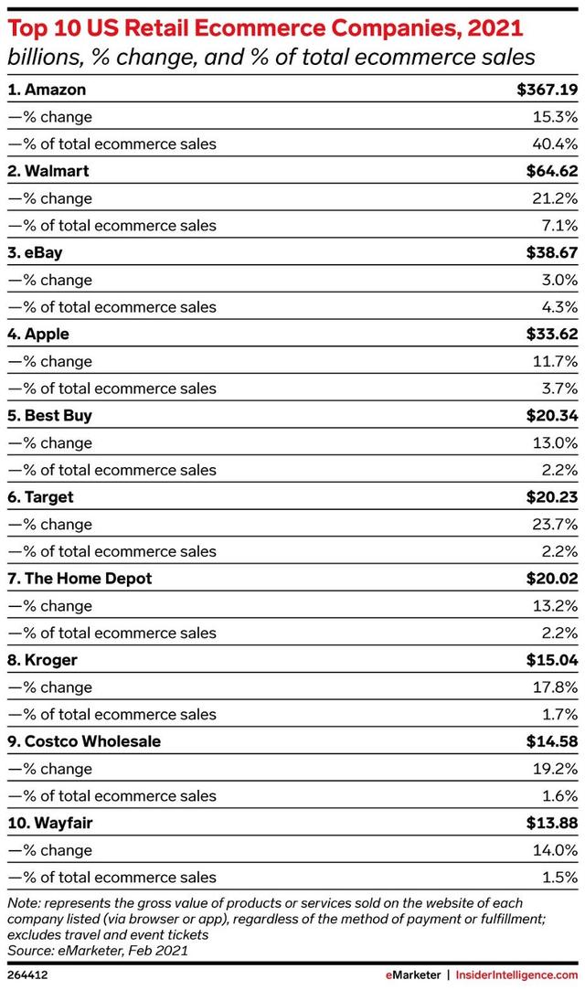 年 アマゾンで最も売れたカテゴリーは 傾向と売上要因を分析 Business Insider Japan