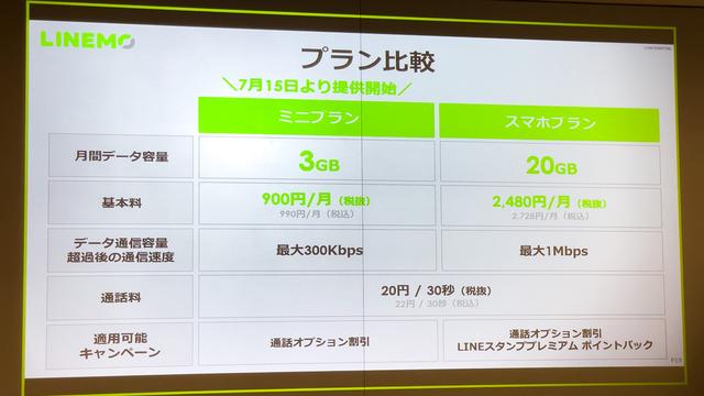 ソフトバンクが｢LINEMO｣に月額990円の新プラン、“圧倒的に強い”ahamoに徹底対抗した理由 Business Insider Japan