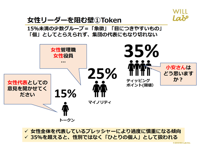 能力ある女性いない は馬鹿げてる 世界のリーダー育てるmba教授が語ること Business Insider Japan