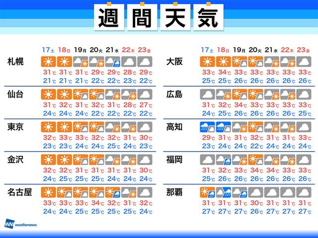 梅雨様 確認ページ 有望