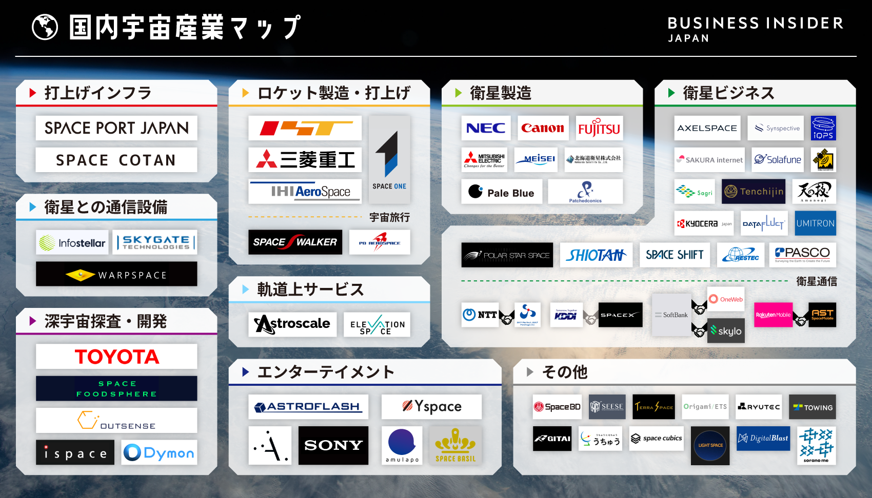 日本の｢宇宙産業カオスマップ｣をまとめたらスゴかった…衛星通信にエンタメ、農業まで | Business Insider Japan