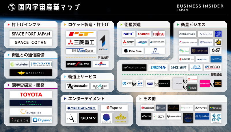 日本の宇宙産業カオスマップ