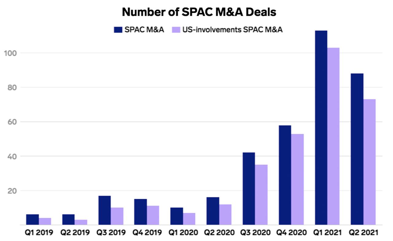 SPAC上場ラッシュの恩恵を受けた世界の巨大銀行ランキング。みずほFGもランクイン Business Insider Japan