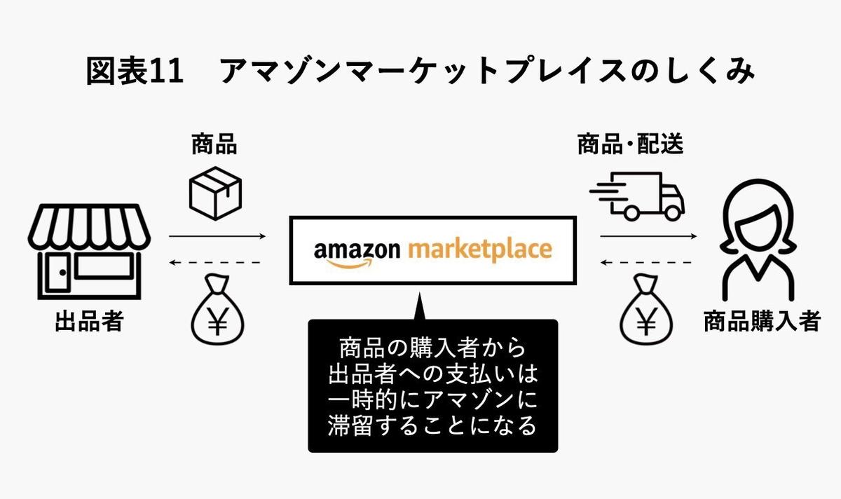 amazon時価総額、創業27年で200兆円。ベゾスはいかにして“ECの巨人”を成長させてきたか | Business Insider Japan