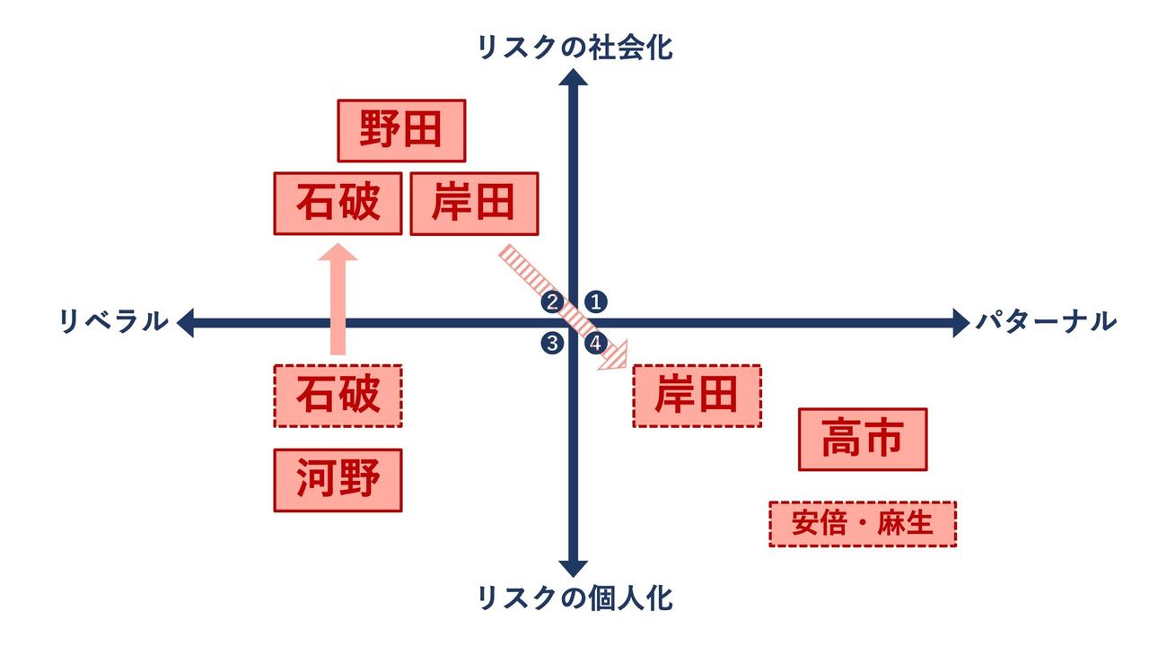 こんなに理念が違う河野氏と石破氏はうまくいくのか？総裁選候補を