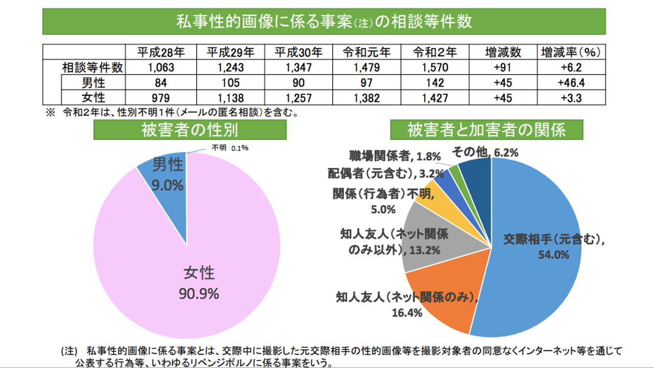 急増するデジタル性暴力。被害者の削除要請が多いポルノサイト1〜5位は | Business Insider Japan