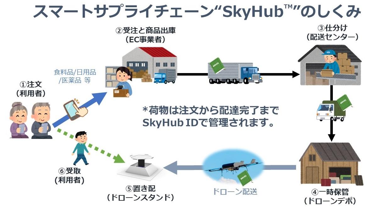 日本郵便と佐川急便が協業「EC物流戦争」は誰得？ 少子高齢化