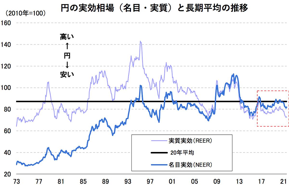 日本のiPhone 13価格はなぜ｢平均月収の6割｣にもなるのか。金融専門家が