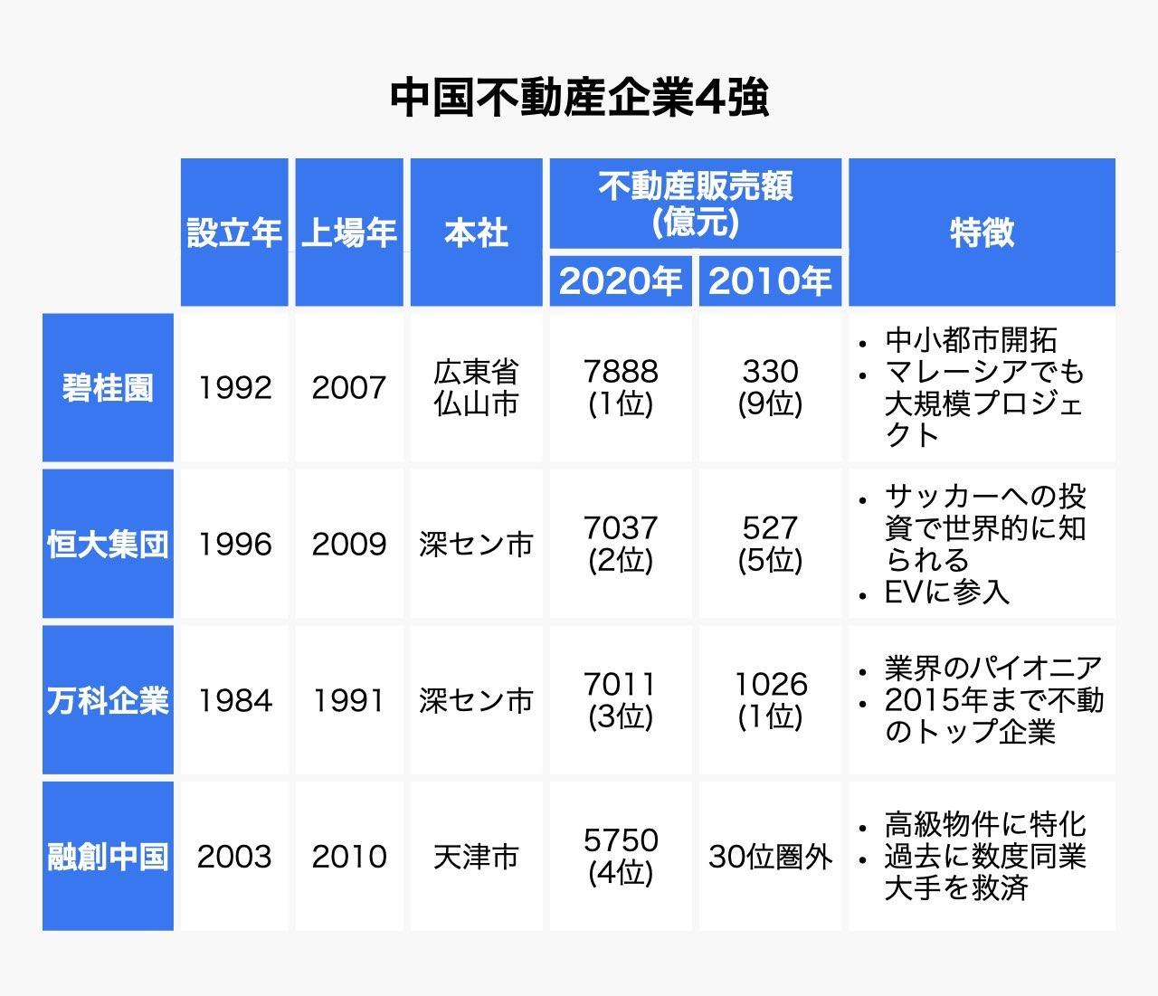 図表1