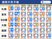週間天気予報図