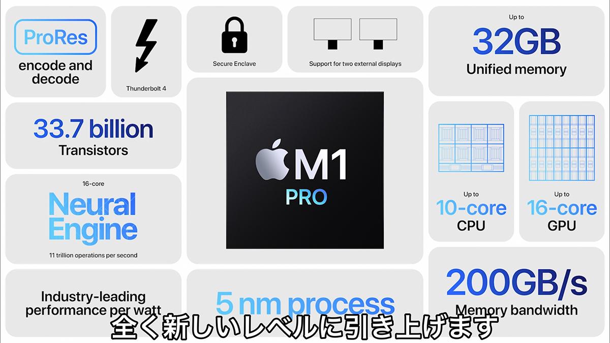 5つのポイントで知る、アップルの新型MacBook Pro 14インチ/16インチの 