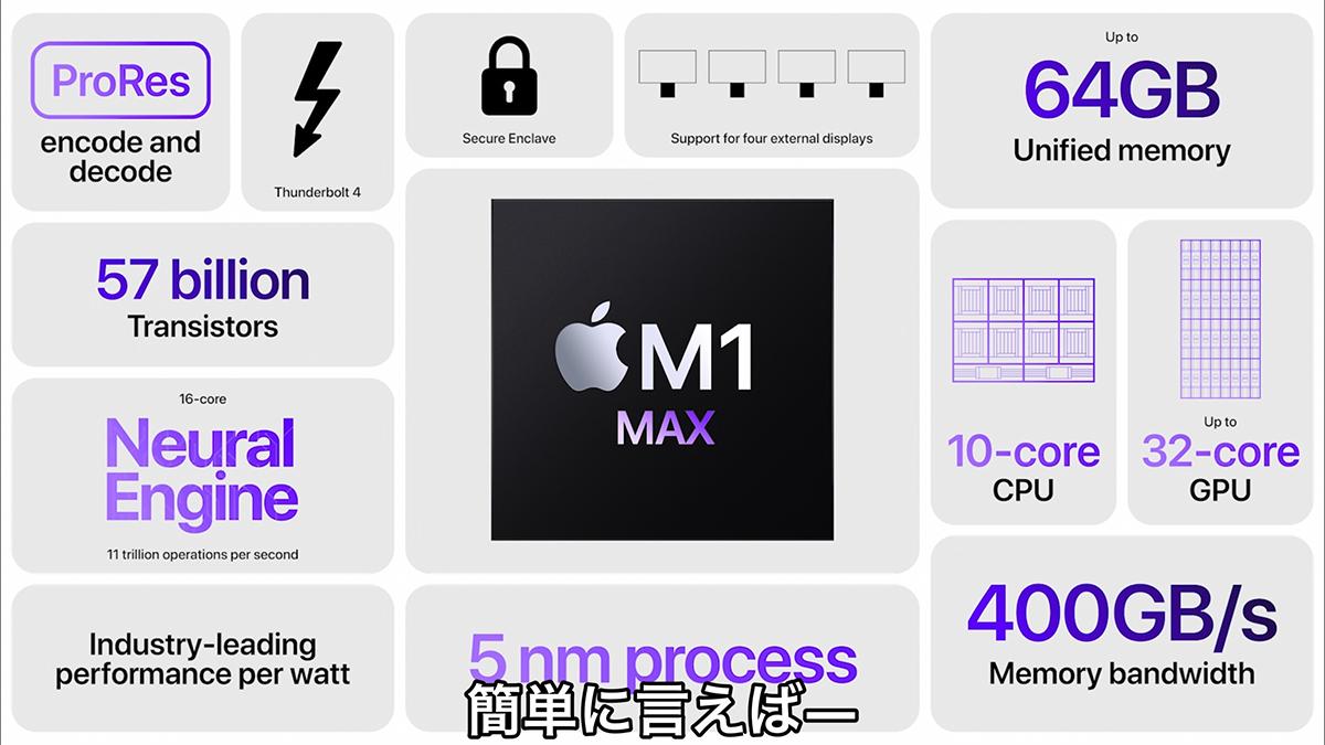 14インチMacBook Pro [整備済製品] 14コアCPUと32コアGPUを搭載