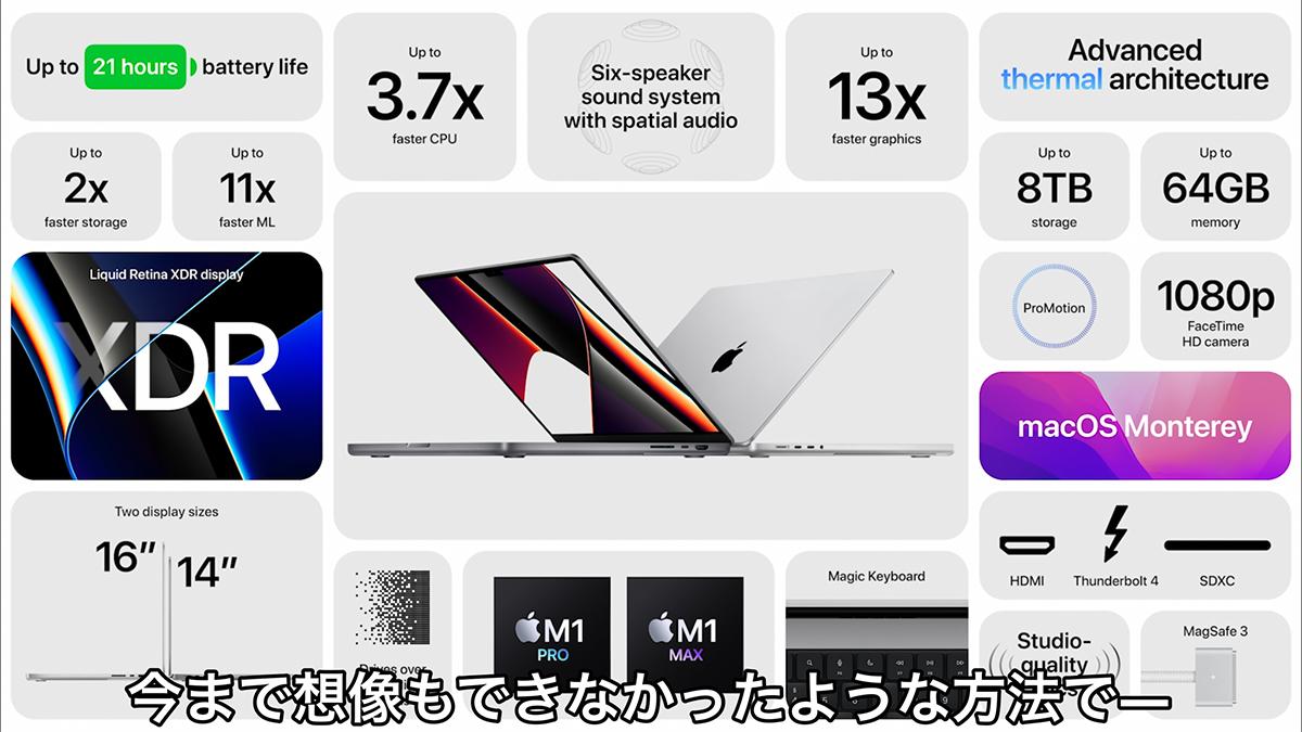 MacBook Pro 16インチ M1 Max 2021 メモリ64GB