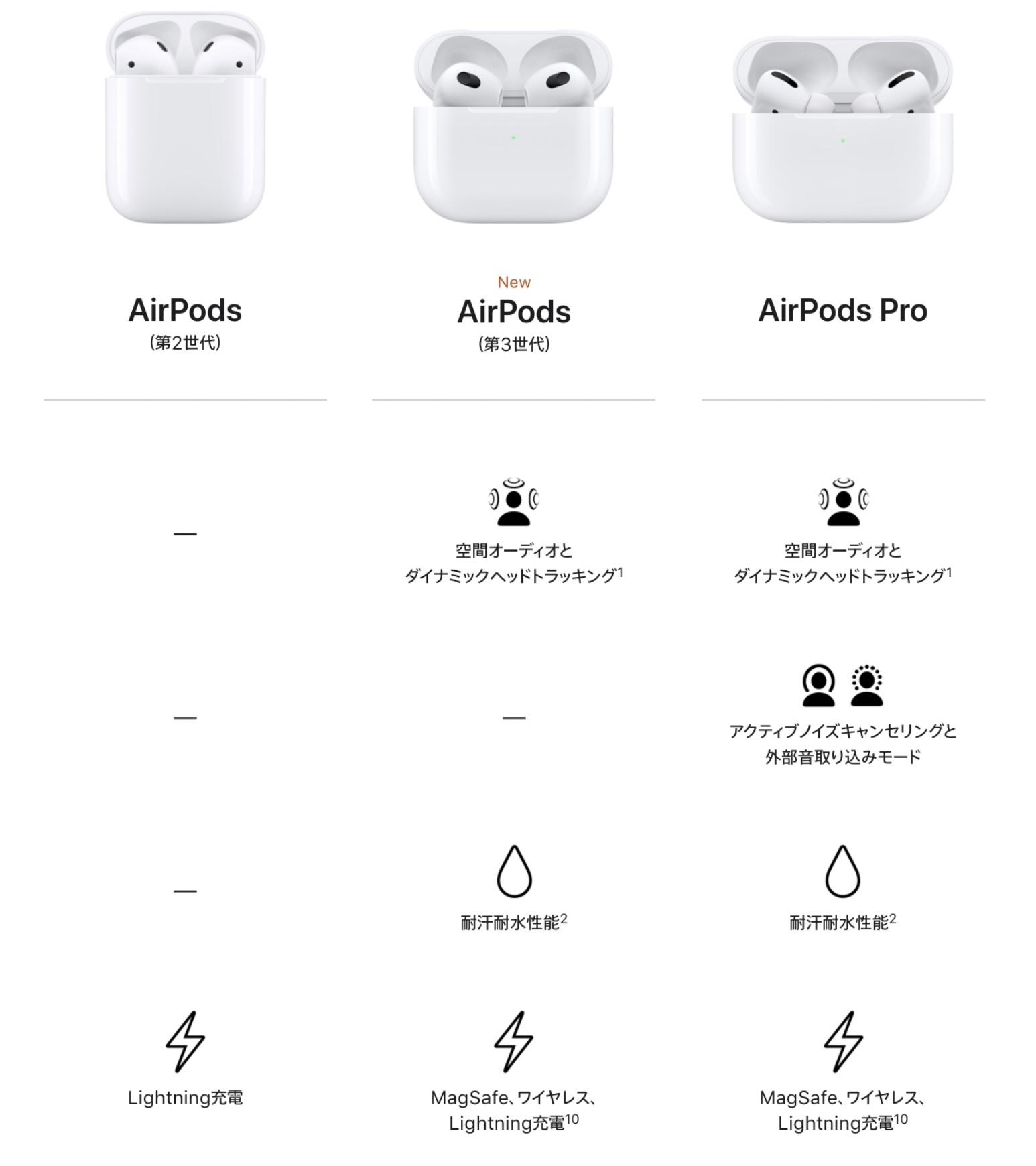AirPods Pro 機能問題なし - 宮城県の家具