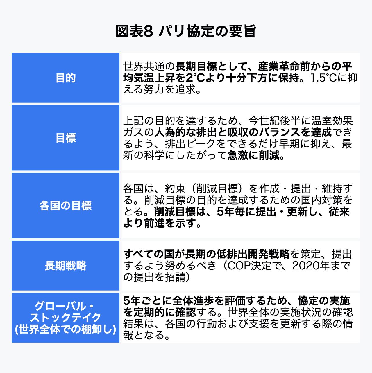 図8