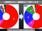 公示前勢力と新勢力。