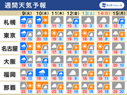 週間天気