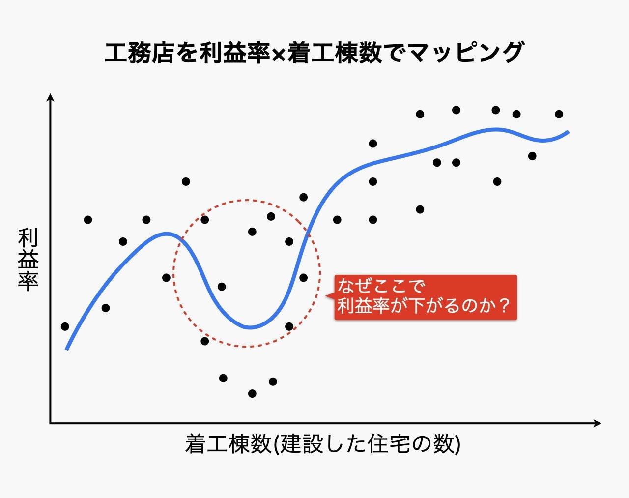 図1