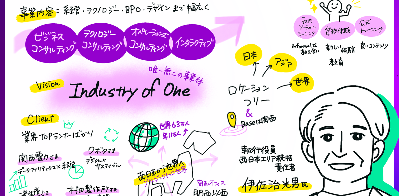 「アクセンチュア」を一言で表すとどんな会社? 関西ビジネス急成長のワケ | Business Insider Japan