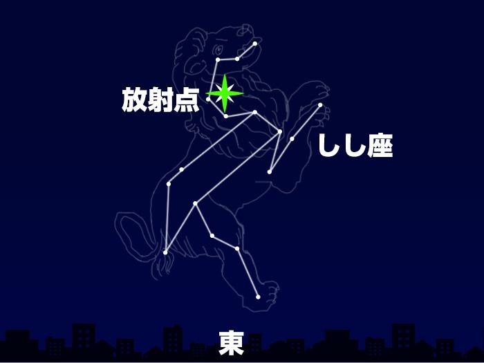 11月17日、しし座流星群の活動がピークに。深夜から明け方が見頃