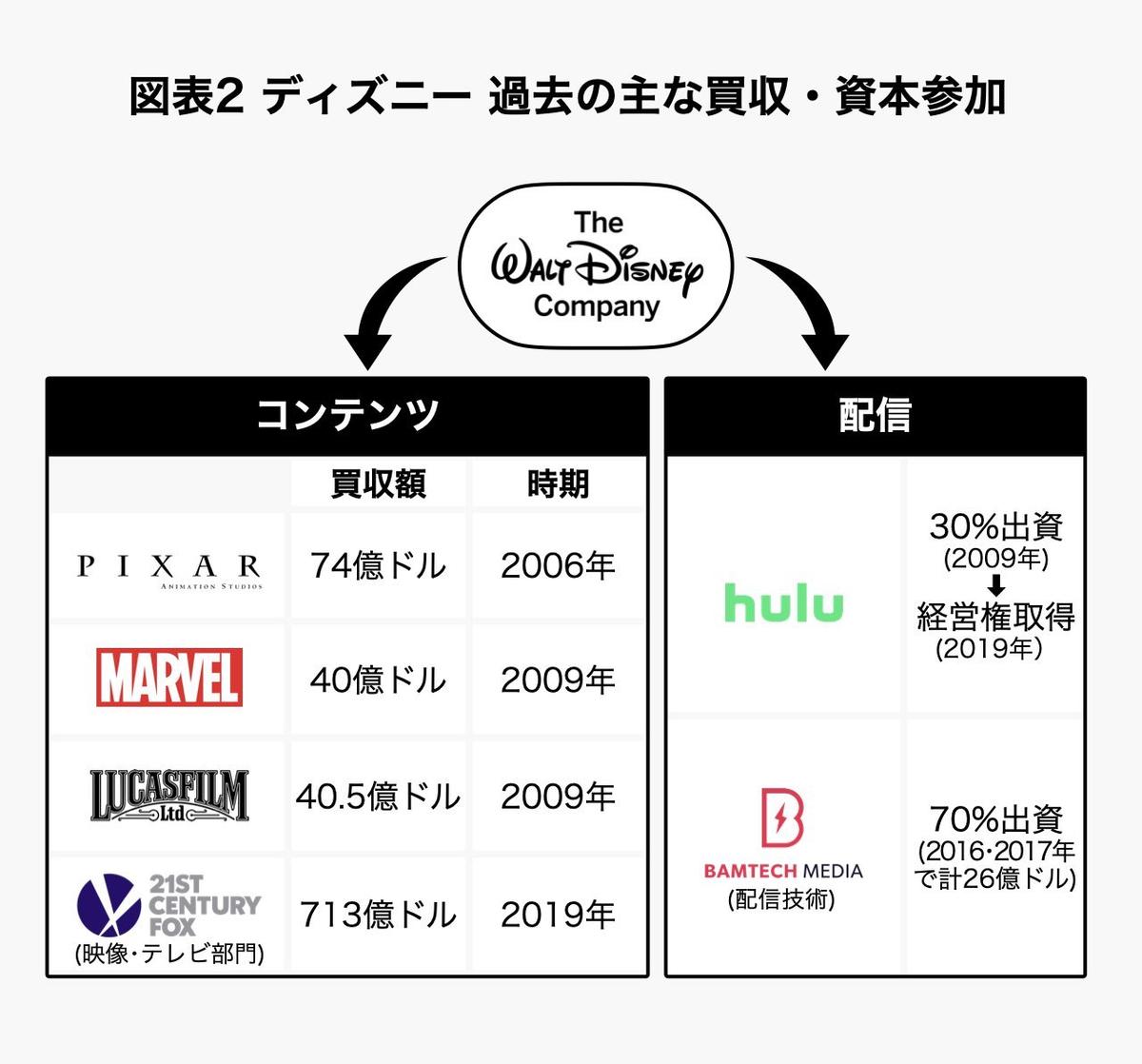 2億ユーザー突破、時価総額はディズニー超え。ネットフリックスの強さ支える「特異な収益構造」 | Business Insider Japan