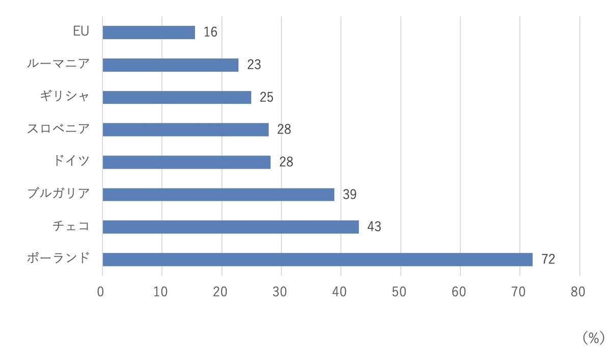 「石炭依存」の中東欧諸国が脱炭素化に反対しないワケ…背景に原発新設の動き | Business Insider Japan