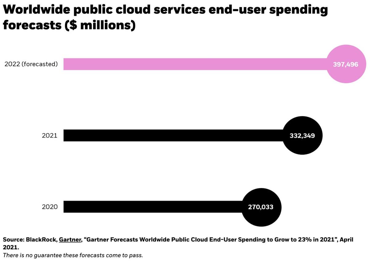 米資産運用最大手ブラックロックのETF商品責任者が予測する2022年「3つの投資メガトレンド」 | Business Insider Japan