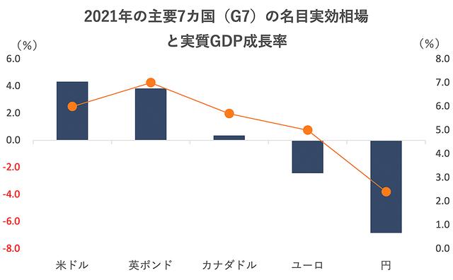 22年 日本が直面する経済問題の核心 社会活動と金融政策 2つの正常化 を実現できない稀有な国ゆえ Business Insider Japan