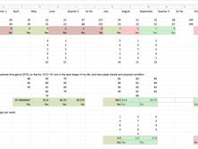 新年の抱負は紙ではなくスプレッドシートに書き込もう。目標達成のための7ステップ