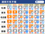 ウェザーニュース