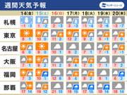2022/01/13 05:15公開の週間天気