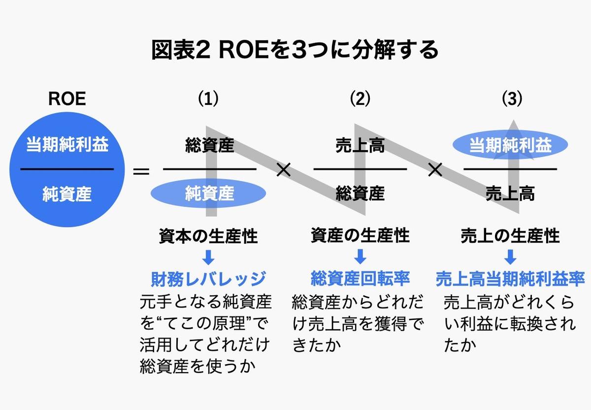 アップル、10年間で時価総額8.7倍、売上高5.7倍。財務指標で見るジョブズとクックの経営スタイルの違い | Business Insider  Japan