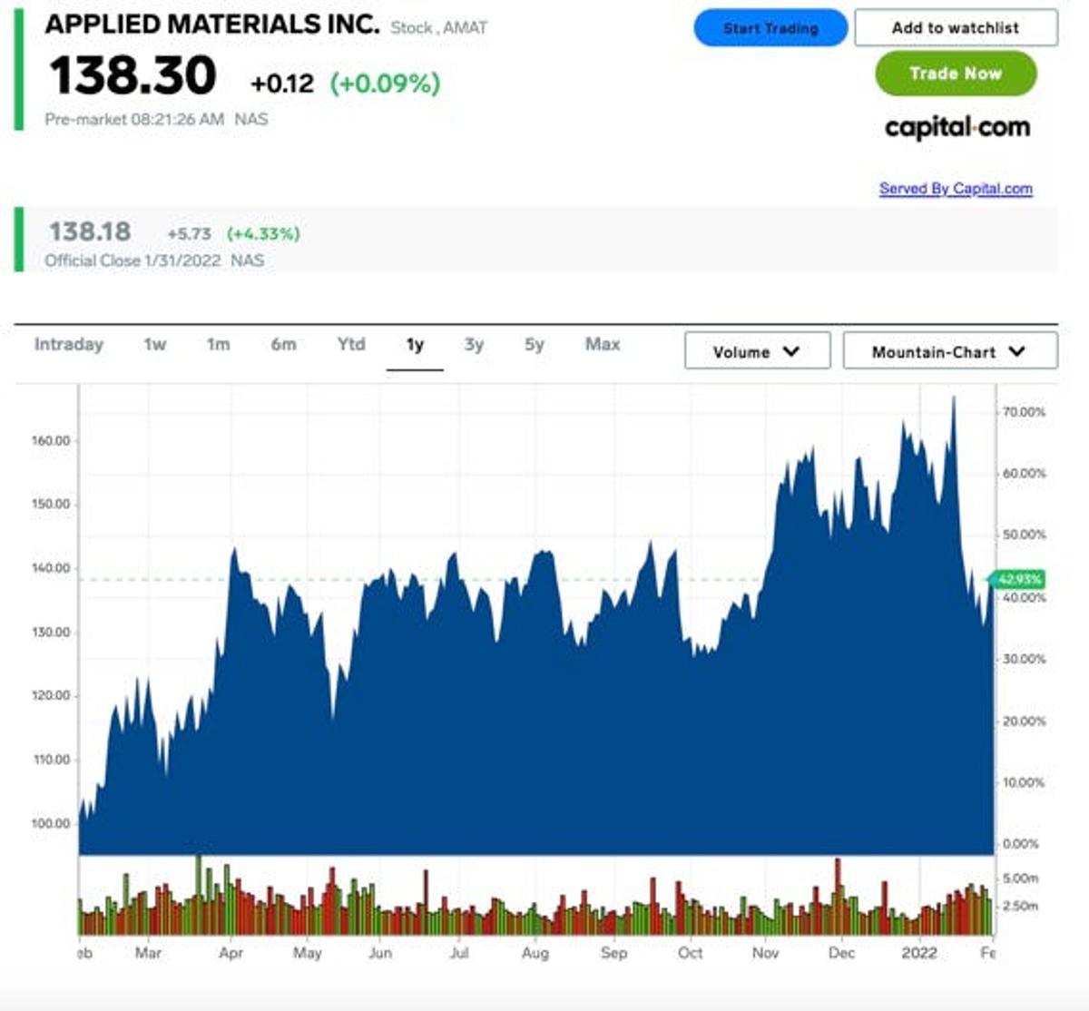 株価急落でも再上昇する」半導体関連の注目28銘柄。Nvidia、AMD…米大手投資銀行の「買い推奨」集中 | Business Insider  Japan