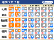 2022/02/10 04:41公開の週間天気
